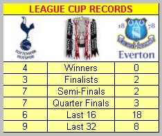 Tottenham Hotspur & Stoke City compared